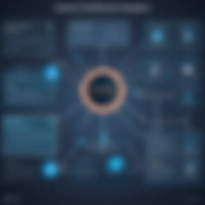 Implementation strategy flowchart for SonicWall Connect deployment