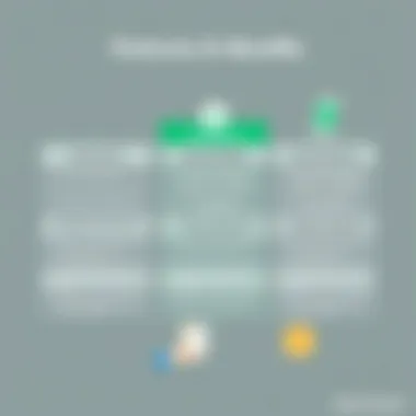 Feature breakdown of Sprout Social plans and their benefits