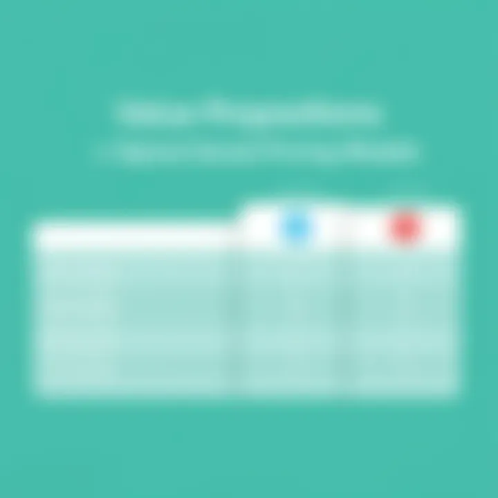 Graph comparing value propositions of different pricing models