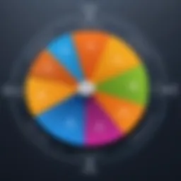 Strategic Financial Planning