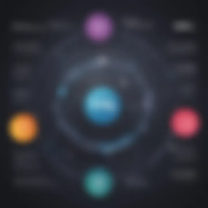 Strategic Implementation Approaches for ITIL Service Management