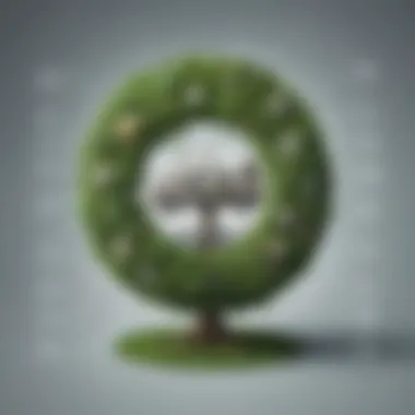 Driving Sustainable Growth in B2B Relationships Sustainable Growth Expansion