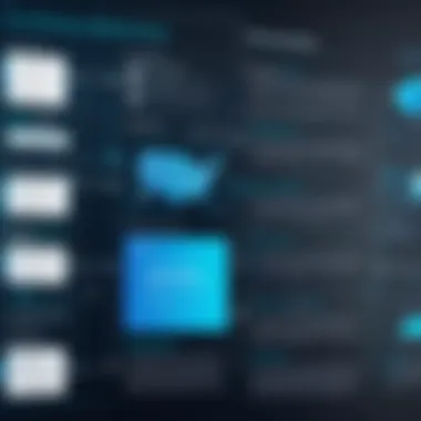 Diagram outlining technological needs for data strategy