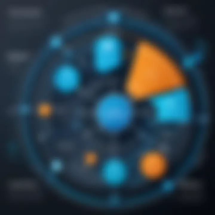 Diagram illustrating the lifecycle of threat detection and response