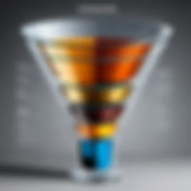 Sales Funnel Dynamics Diagram depicting the sales funnel and entry points created by tripwire offers.