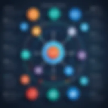 Infographic illustrating the types of managerial information in business