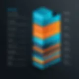 Graphical representation of Aruba Central pricing tiers
