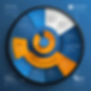 Overview of Gartner Magic Quadrant Analysis Gartner Magic Quadrant analysis overview