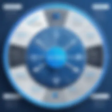 Blue Yonder's Positioning in the Gartner Quadrant Blue Yonder positioning within the quadrant