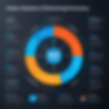 Graph illustrating the impact of ISO standards on operational efficiency