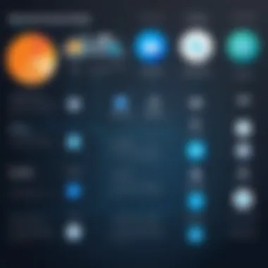 Comparison chart of various remote access technologies