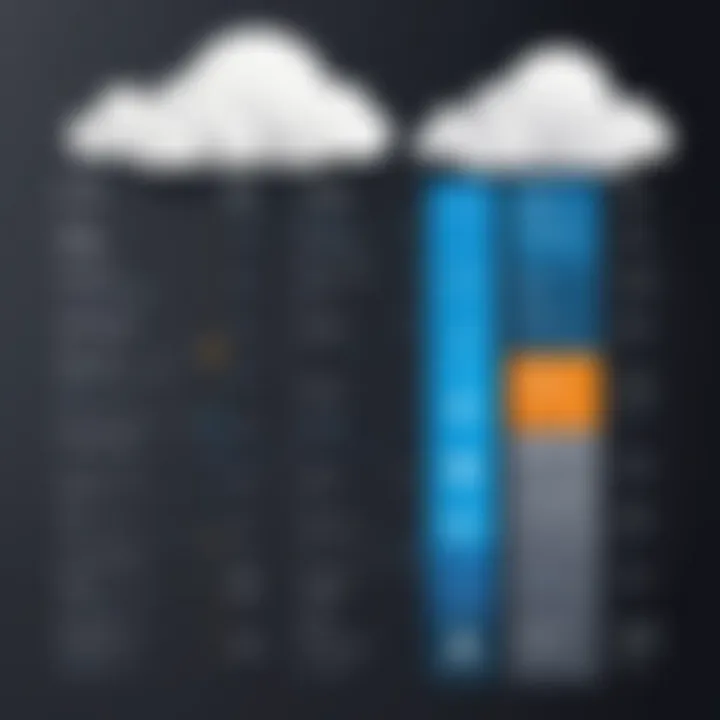 Diagram showcasing scaling factors in cloud pricing