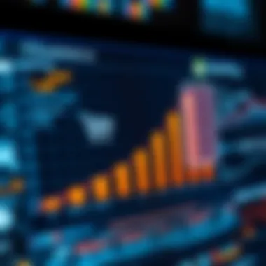 Graph illustrating e-commerce growth trends