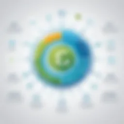 Visual representation of ESG components