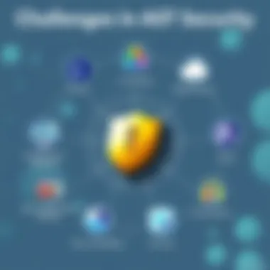 Challenges in AST Security Diagram illustrating the challenges faced in AST security