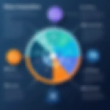 Diagram illustrating the benefits of implementing MES