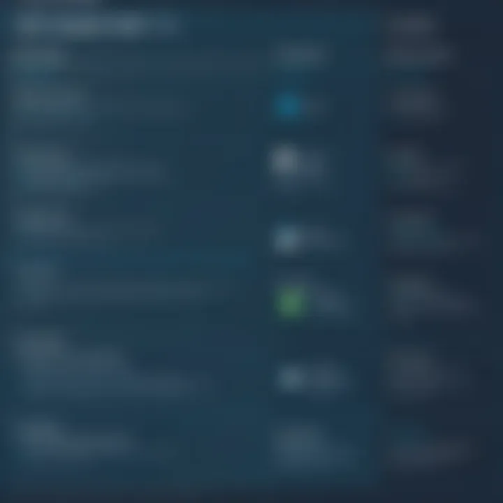 Comparison chart of Nessus Scanner and other vulnerability assessment tools