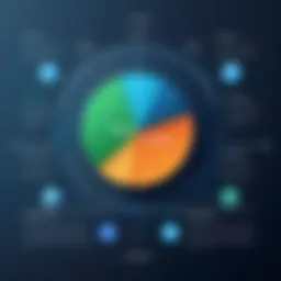 Conceptual representation of sales enablement strategies