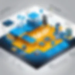 Visualization of SAP MES architecture
