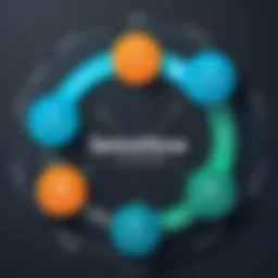 Detailed illustration of the service request lifecycle in ServiceNow