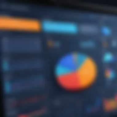 Impact of Operating Model on Performance Graph showing the impact of operating model on business performance