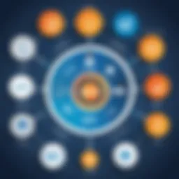 Diagram illustrating the core components of the MRP system