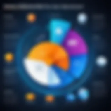 Chart illustrating the benefits of MDM