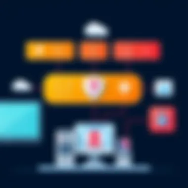 Visual representation of UTM device functions