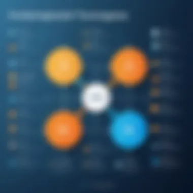 Evolution of Scheduling Technologies An infographic illustrating the evolution of scheduling technologies.