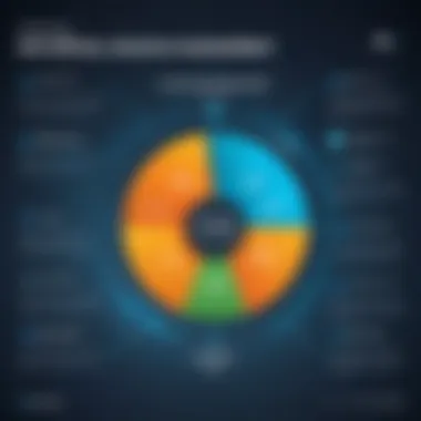 Graph illustrating vulnerability assessment results from Nessus