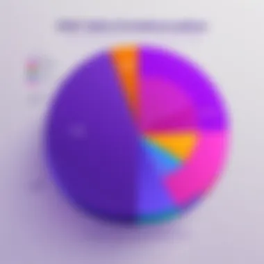 Graph showcasing effectiveness of Yahoo Product Ads in digital marketing