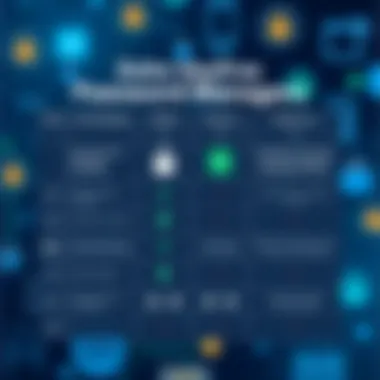 Comparison chart highlighting differences between Zoho Vault and other password management tools