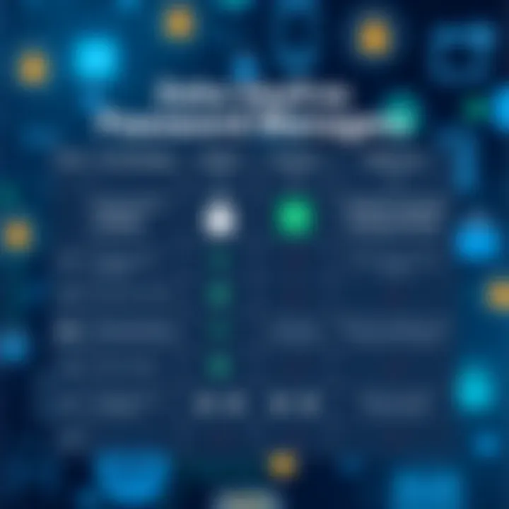Comparison chart highlighting differences between Zoho Vault and other password management tools