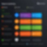 Visual representation of ZoomInfo licensing tiers